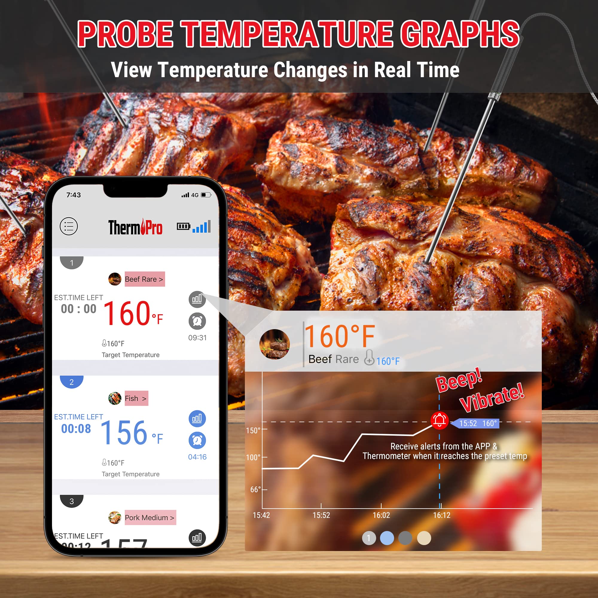 Thermopro Tp930 650Ft Wireless Meat Thermometer, Bluetooth Meat Thermometer With 4 Color-Coded Meat Probes, Grill Thermometer Wi